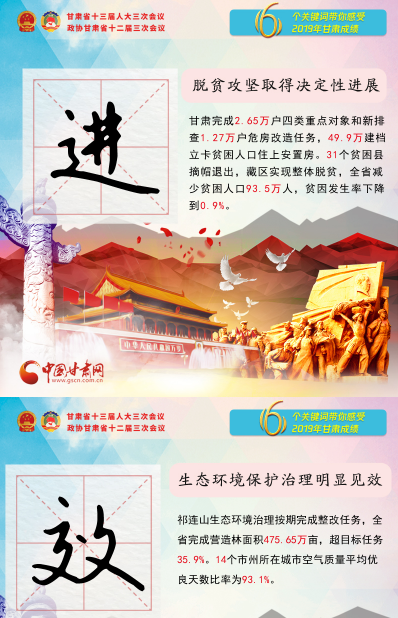 2020甘肅兩會(huì)|關(guān)鍵詞海報(bào)！6個(gè)關(guān)鍵詞帶你感受2019甘肅成績(jī) 