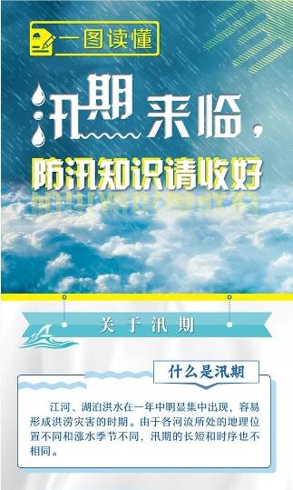 一圖讀懂丨汛期來臨，防汛知識(shí)請(qǐng)收好