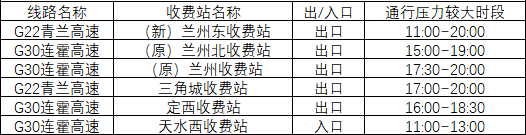 2020年國慶、中秋雙節(jié)甘肅省公路出行指南