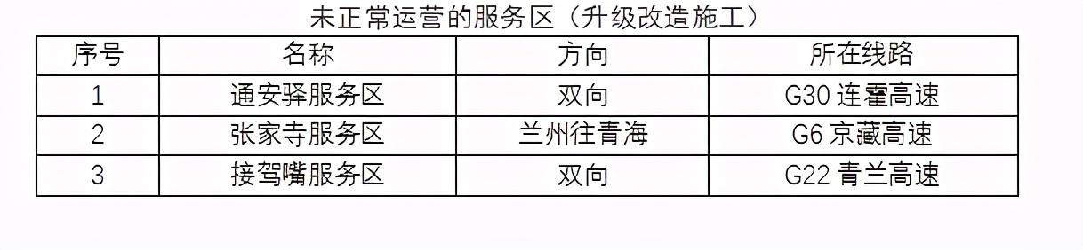 2020年國慶、中秋雙節(jié)甘肅省公路出行指南
