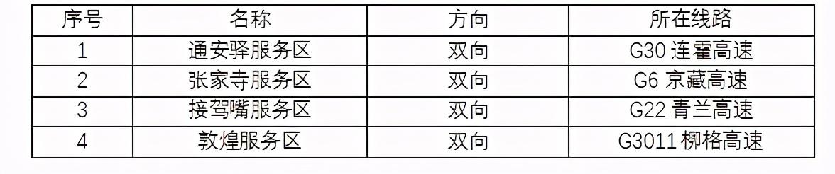 2020年國慶、中秋雙節(jié)甘肅省公路出行指南