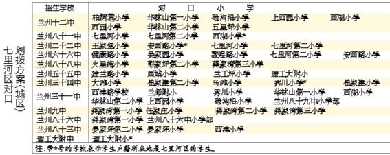 蘭州城市四區(qū)“小升初”對(duì)口劃撥方案出爐 快看！你的孩子上哪所初中