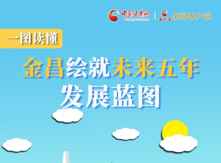 圖解|一圖讀懂金昌未來(lái)五年發(fā)展藍(lán)圖