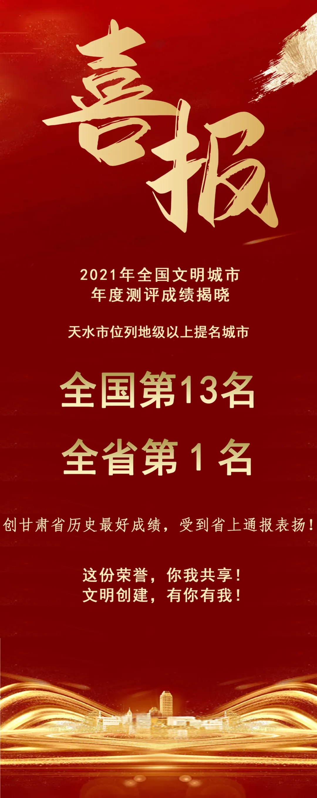 2021年全國文明城市年度測評結(jié)果揭曉，天水市位列全省第1名！