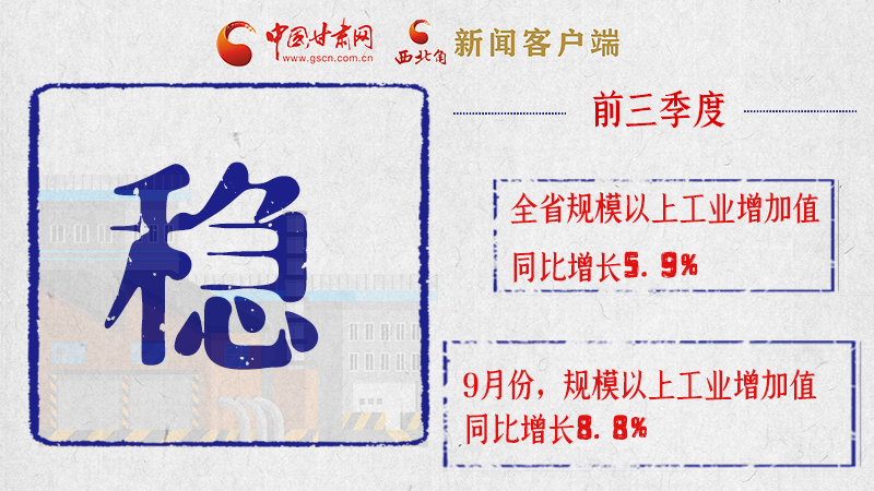 海報(bào)|亮點(diǎn)滿(mǎn)滿(mǎn)！帶你“解讀”甘肅前三季度經(jīng)濟(jì)數(shù)據(jù)