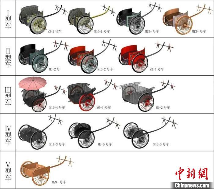 圖為馬家塬遺址隨葬車型式樣簡(jiǎn)表　(甘肅省文物考古研究所供圖)